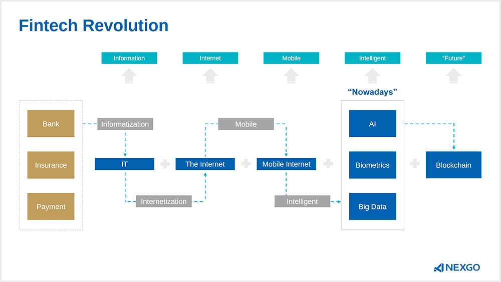 NEXGO 2020 Seamless Southern Africa Fintech Report